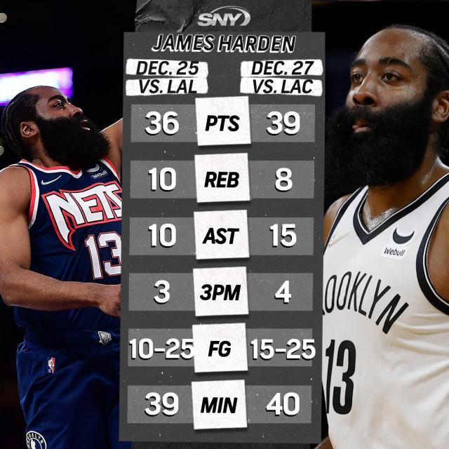 金年会app-两战75+25带队连胜！哈登在洛杉矶开启MVP模式